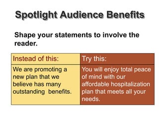 Spotlight Audience Benefits
Shape your statements to involve the
reader.
We are promoting a
new plan that we
believe has many
outstanding benefits.
You will enjoy total peace
of mind with our
affordable hospitalization
plan that meets all your
needs.
Try this:
Instead of this:
 
