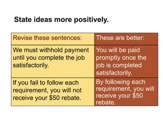 Quick
Check
State ideas more positively.
These are better:
You will be paid
promptly once the
job is completed
satisfactorily.
We must withhold payment
until you complete the job
satisfactorily.
Revise these sentences:
If you fail to follow each
requirement, you will not
receive your $50 rebate.
By following each
requirement, you will
receive your $50
rebate.
 