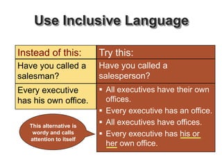 Use Inclusive Language
Have you called a
salesman?
Have you called a
salesperson?
Try this:
Instead of this:
Every executive
has his own office.
 All executives have their own
offices.
 Every executive has an office.
 All executives have offices.
 Every executive has his or
her own office.
This alternative is
wordy and calls
attention to itself
 