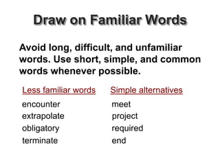 Draw on Familiar Words
encounter meet
extrapolate project
obligatory required
Avoid long, difficult, and unfamiliar
words. Use short, simple, and common
words whenever possible.
Less familiar words Simple alternatives
terminate end
 