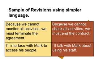 Quick
Check
Sample of Revisions using simpler
language.
Because we cannot
check all activities, we
must end the contract.
Because we cannot
monitor all activities, we
must terminate the
agreement.
I’ll interface with Mark to
access his people.
I’ll talk with Mark about
using his staff.
 