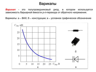 [FEE] 3. Semiconductor diodes | PPT
