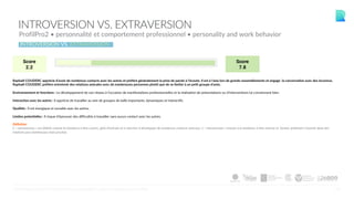 15
INTROVERSION VS. EXTRAVERSION
ProfilPro2 • personnalité et comportement professionnel • personality and work behavior
Raphaël COUDERC apprécie d'avoir de nombreux contacts avec les autres et préfère généralement la prise de parole à l'écoute. Il est à l'aise lors de grands rassemblements et engage la conversation avec des inconnus.
Raphaël COUDERC préfère entretenir des relations amicales avec de nombreuses personnes plutôt que de se limiter à un petit groupe d'amis.
Environnement et fonctions : Le développement de son réseau à l'occasion de manifestations professionnelles et la réalisation de présentations ou d'interventions lui conviennent bien.
Interaction avec les autres : Il apprécie de travailler au sein de groupes de taille importante, dynamiques et interactifs.
Qualités : Il est énergique et sociable avec les autres.
Limites potentielles : Il risque d'éprouver des difficultés à travailler sans aucun contact avec les autres.
Définition
L' « extraversion » est définie comme la tendance à être ouvert, plein d'entrain et à chercher à développer de nombreux contacts amicaux. L' « introversion » renvoie à la tendance à être réservé et formel, préférant s'investir dans des
relations peu nombreuses mais proches.
INTROVERSION VS. EXTRAVERSION
©CENTRALTEST2019 PSYCHOMETRIC ASSESSMENTS I ABOUT.ME/RAPHAELCOUDERC
 