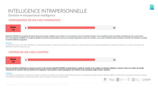 CONNAISSANCE DE SOI • SELF-KNOWLEDGE
27
INTELLIGENCE INTRAPERSONNELLE
Emotion • intrapersonal intelligence
Raphaël COUDERC est susceptible de passer beaucoup de temps à réfléchir sur lui-même et sur ses émotions. Dans une situation donnée, il est susceptible d'avoir une parfaite compréhension de ce qu'il ressent.
De ce fait, Raphaël COUDERC est capable de prédire ses réactions émotionnelles et peut par conséquent apprendre à mieux les contrôler, ce qui peut en définitive bien le préparer à affronter des situations nouvelles
et émotionnellement exigeantes.
Définition
La connaissance de soi, c'est savoir s'identifier et se comprendre, identifier et comprendre ses émotions, ses besoins et ses désirs. Elle permet aux personnes d'identifier et de comprendre comment ils se sentent et par ailleurs de
déterminer ce qui est le mieux pour eux.
MAÎTRISE DE SOI • SELF-CONTROL
Dans des situations inhabituelles ou quand la pression se fait ressentir, Raphaël COUDERC est généralement capable de contrôler et de canaliser ses émotions négatives, comme le stress ou la colère, de manière
constructive. En revanche, dans des situations très exigeantes, il peut parfois se sentir submergé par ses émotions et par conséquent réagir de façon impulsive.
Définition
La maîtrise de soi fait référence à la capacité à contenir ses pulsions et à modérer ses réactions en gardant un esprit clair et un comportement adapté. Dans des situations difficiles, ce trait permet aux personnes d'avoir une maîtrise
d'eux-mêmes en empêchant les émotions de prendre le dessus et d'influencer ainsi leur comportement.
©CENTRALTEST2019 PSYCHOMETRIC ASSESSMENTS I ABOUT.ME/RAPHAELCOUDERC
 