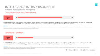 29
INTELLIGENCE INTRAPERSONNELLE
Raphaël COUDERC possède un très haut niveau d'auto-motivation. Quand il démarre un nouveau projet, sa détermination est suffisante pour le conduire jusqu'à l'aboutissement de ses projets sans avoir besoin de
motivation extérieure. Raphaël COUDERC est susceptible de trouver la force de persévérer quand il s'engage dans des projets particulièrement difficiles voire irréalistes.
Définition
L'auto-motivation est la capacité à trouver en soi le cheminement vers un but, sans avoir besoin d'avoir recours à des stimulations externes ou des encouragements. L'enthousiasme et l'attitude positive sont des éléments cruciaux
permettant à l'individu de progresser indépendamment et d'avancer sans l'aide des autres.
AUTO-MOTIVATION • SELF-MOTIVATION
Raphaël COUDERC a tendance à se focaliser davantage sur les possibles issues négatives de n'importe quelle situation et peut être pessimiste vis-à-vis du futur. Il a tendance à passer à côté d'opportunités car il
s'attend à ce qu'elles échouent. Raphaël COUDERC gagnerait à se concentrer davantage sur les aspects positifs de la situation et à rester ouvert à de nouvelles opportunités.
Définition
L'optimisme fait référence à la capacité à faire face à des situations et des problèmes avec une attitude et une pensée positive et à rechercher le meilleur résultat pour chaque situation. Les personnes optimistes sont plus à
même de saisir les opportunités et de tirer le meilleur d'une mauvaise expérience.
OPTIMISME • OPTIMISM
©CENTRALTEST2019 PSYCHOMETRIC ASSESSMENTS I ABOUT.ME/RAPHAELCOUDERC
Emotion • intrapersonal intelligence
 