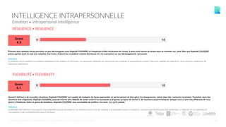30
INTELLIGENCE INTRAPERSONNELLE
Échouer dans quelque chose peut être un peu décourageant pour Raphaël COUDERC et l'empêcher d'aller facilement de l'avant. Il peut avoir besoin de temps pour se remettre sur pied. Bien que Raphaël COUDERC
puisse parfois avoir du mal à se remettre d'un échec, il tend à les considérer comme des leçons et à se concentrer sur son développement personnel.
Définition
La résilience est la capacité à se remettre rapidement d'un malheur et d'un échec. Les personnes résilientes ne s'autorisent pas à ruminer et surpassent les erreurs. Elles sont capables de rebondir et de se remettre rapidement de
mauvaises expériences.
RÉSILIENCE • RESILIENCE
Quand il fait face à de nouvelles situations, Raphaël COUDERC est capable de s'adapter de façon appropriée, ce qui lui permet de bien gérer les changements, même dans des contextes incertains. Toutefois, dans des
situations très exigeantes, Raphaël COUDERC pourrait trouver plus difficile de rester ouvert à la nouveauté et d'ajuster sa façon de penser à de nouveaux environnements, lorsque ceux-ci sont très différents de ceux
dont il a l'habitude. Dans ce genre de situations, Raphaël COUDERC sera susceptible de préférer s'en tenir à ce qu'il connait.
Définition
La flexibilité fait référence à la capacité d'accommoder sa façon de penser et ses émotions dans le but de s'adapter à de nouvelles normes et situations. Une personne flexible peut alors facilement se détacher de ses habitudes et
s'accoutumer à des environnements encore inconnus.
FLEXIBILITÉ • FLEXIBILITY
©CENTRALTEST2019 PSYCHOMETRIC ASSESSMENTS I ABOUT.ME/RAPHAELCOUDERC
Emotion • intrapersonal intelligence
 