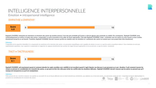 32
INTELLIGENCE INTERPERSONNELLE
Raphaël COUDERC interprète les intentions et émotions des autres de manière précise, il est très peu probable qu'il passe à côté de signaux plus profonds ou subtils. Par conséquent, Raphaël COUDERC peut
systématiquement se mettre à la place des autres, comprendre ce qu'ils ressentent et les aider de façon appropriée. Cela aide Raphaël COUDERC à bien s'entendre avec les autres et à leur fournir un bon soutien
émotionnel lorsqu'ils en ont besoin. Toutefois, Raphaël COUDERC devrait s'assurer qu'être en relation avec les émotions et sentiments des autres ne nuisent pas à son propre bien-être émotionnel.
Définition
L'empathie est la capacité à identifier et à comprendre les émotions et les réactions des autres. Les personnes empathiques sont capables de donner un sens à ce que les autres ressentent même si leurs émotions ne sont pas
explicitement exprimées. Leur capacité à comprendre et rapporter les signaux émotionnels leur permet de réagir de façon appropriée et en accord avec ce que les autres ressentent.
EMPATHIE • EMPATHY
Raphaël COUDERC sait exactement quand et comment aborder les sujets sensibles avec subtilité et est excellent quand il s'agit d'ajuster son discours à une personne ou à une situation. Il sait comment tourner les
choses en prenant en considération les ressentis des autres, ce qui peut lui être très utile pour éviter les conflits dans les situations délicates. Raphaël COUDERC devrait s'assurer que les autres ne pensent pas qu'il
manque de transparence ou qu'il est manipulateur
Définition
Faire preuve de tact consiste à exposer son opinion ou son point de vue de façon délicate tout en étant attentif aux sentiments, aux opinions ou à l'avis des autres. Les personnes ayant du tact s'expriment de façon diplomatique et
prennent en considération les ressentis des autres.
TACT • TACTFULNESS
©CENTRALTEST2019 PSYCHOMETRIC ASSESSMENTS I ABOUT.ME/RAPHAELCOUDERC
Emotion • intrapersonal intelligence
 