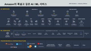 © 2021, Amazon Web Services, Inc. or its Affiliates. All rights reserved.
Amazon의 폭넓고 깊은 AI / ML 서비스
VISION SPEECH TEXT SEARCH CHATBOTS PERSONALIZATION FORECASTING FRAUD CONTACT CENTERS
Deep Learning
AMIs & Containers
GPUs &
CPUs
Elastic
Inference
Inferentia FPGA
AI SERVICES
ML SERVICES
FRAMEWORKS & INFRASTRUCTURE
Amazon
SageMaker
DeepGraphLibrary
Amazon
Rekognition
Amazon
Polly
Amazon
Transcribe
+Medical
Amazon
Lex
Amazon
Personalize
Amazon
Forecast
Amazon
Comprehend
+Medical
Amazon
Textract
Amazon
Kendra
Amazon
CodeGuru
Amazon
Fraud Detector
Amazon
Translate
INDUSTRIAL AI CODE AND DEVOPS
NEW
Amazon
DevOps Guru
Voice ID
For Amazon Connect
Contact Lens
Label
data
NEW
Aggregate & p
repare data
NEW
Store & share
features
Auto ML Spark/R
Visualize in
notebooks
Pick
algorithm
Train
models
Tune
parameters
Debug &
profile
Deploy in prod
uction
Manage
& monitor
NEW
CI/CD
Human revi
ew
SAGEMAKER STUDIO IDE
NEW
Amazon
Monitron
NEW
AWS Panorama
+ Appliance
NEW
Amazon Lookout
for Vision
NEW
Amazon Lookout
for Equipment
 