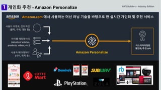 © 2021, Amazon Web Services, Inc. or its Affiliates. All rights reserved.
개인화 추천 - Amazon Personalize
Amazon Personalize
커스터마이징된
개인화/추천 API
아이템 메타데이터
(details of articles,
products, videos, etc.)
사용자 메타데이터
(나이, 위치 등)
사용자 이벤트, 인터렉션
(클릭, 구매, 대화 등)
Amazon.com 에서 사용하는 머신 러닝 기술을 바탕으로 한 실시간 개인화 및 추천 서비스
 