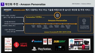 © 2021, Amazon Web Services, Inc. or its Affiliates. All rights reserved.
커스터마이징된
개인화/추천 API
Inspect
data
Identify
features
Select
hyper
parameters
Train
models
Optimize
models
Host
models
Real time
feature
store
Amazon Personalize에 의해서 완전히 관리됨
아이템 메타데이터
(details of articles,
products, videos, etc.)
사용자 메타데이터
(나이, 위치 등)
Personalize 이면에는 ….
Amazon.com 에서 사용하는 머신 러닝 기술을 바탕으로 한 실시간 개인화 및 추천 서비스
Amazon Personalize
사용자 이벤트, 인터렉션
(클릭, 구매, 대화 등)
개인화 추천 - Amazon Personalize
 