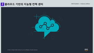 © 2021, Amazon Web Services, Inc. or its Affiliates. All rights reserved.
클라우드 기반의 지능형 컨택 센터
 