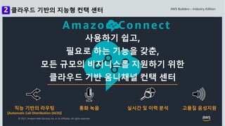 © 2021, Amazon Web Services, Inc. or its Affiliates. All rights reserved.
Amazon Connect
실시간 및 이력 분석
직능 기반의 라우팅
[Automatic Call Distribution (ACD)]
통화 녹음 고품질 음성지원
사용하기 쉽고,
필요로 하는 기능을 갖춘,
모든 규모의 비지니스를 지원하기 위한
클라우드 기반 옴니채널 컨택 센터
클라우드 기반의 지능형 컨택 센터
 
