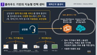 © 2021, Amazon Web Services, Inc. or its Affiliates. All rights reserved.
재택근무 콜센터
 어느 기기에서도  어디에서도
Amazon WorkSpaces
클라우드 기반
원격 데스크톱
태블릿 윈도우/맥북/크롬북 가정 이동 중 기타 장소
100% 클라우드 기반
BYOD
Amazon Connect
클라우드 기반
옴니채널 콜센터
상담원이 원격 데스크톱 서비스를 통해 콜센터
를 접속함으로써, 다양한 장소에서 근무 가능
(예, 재택근무) 하며 동시에 비용절감, 보안강화
 접속 기기에서 화면 / 음성만
송수신하고, 자료는 접속 기기에
저장되지 않음 (자료 유출 걱정 없이)
 사용한 만큼만 과금
상담원
클라우드 기반의 지능형 컨택 센터
 
