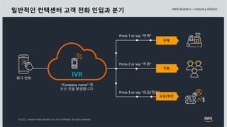 © 2021, Amazon Web Services, Inc. or its Affiliates. All rights reserved.
일반적인 컨택센터 고객 전화 인입과 분기
회사 번호
IVR
“Company name” 에
오신 것을 환영합니다.
판매
지원
요금/정산
Press 2 or say “지원”
Press 3 or say “요금/정산”
Press 1 or say “판매”
 