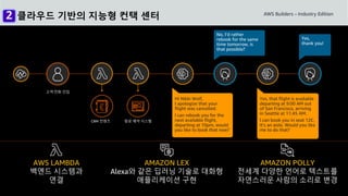 © 2021, Amazon Web Services, Inc. or its Affiliates. All rights reserved.
No, I’d rather
rebook for the same
time tomorrow, is
that possible?
Yes,
thank you!
Yes, that flight is available
departing at 9:00 AM out
of San Francisco, arriving
in Seattle at 11:45 AM.
I can book you in seat 12C,
it’s an aisle. Would you like
me to do that?
Hi Nikki Wolf,
I apologize that your
flight was cancelled.
I can rebook you for the
next available flight,
departing at 10pm, would
you like to book that now?
AMAZON POLLY
전세계 다양한 언어로 텍스트를
자연스러운 사람의 소리로 변경
AMAZON LEX
Alexa와 같은 딥러닝 기술로 대화형
애플리케이션 구현
AWS LAMBDA
백엔드 시스템과
연결
고객 전화 인입
CRM 컨텐츠 항공 예약 시스템
클라우드 기반의 지능형 컨택 센터
 