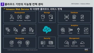 © 2021, Amazon Web Services, Inc. or its Affiliates. All rights reserved.
Security
IAM Directory Service
Analytics
Athena Kinesis Glue QuickSight
AI
Lex Polly Comprehend
Transcribe
Development
Lambda API Gateway Step Functions
Database
RDS Dynamo Redshift
Messaging
Pinpoint SNS SES
Management
CloudWatch CloudFormation CloudTrail
Storage
S3 Glacier
** Amazon Web Service 의 다양한 클라우드 서비스 연계
클라우드 기반의 지능형 컨택 센터
 