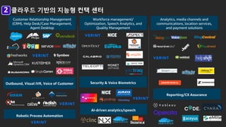 Workforce management/
Optimization, Speech Analytics, and
Quality Management
Customer Relationship Management
(CRM), Help Desk/Case Management,
Agent Desktop
Analytics, media channels and
communications, location services,
and payment solutions
AI-driven analytics/speech
Security & Voice Biometrics
Reporting/CX Assurance
Outbound, Visual IVR, Voice of Customer
Robotic Process Automation
클라우드 기반의 지능형 컨택 센터
 