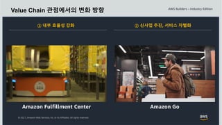 © 2021, Amazon Web Services, Inc. or its Affiliates. All rights reserved.
② 신사업 추진, 서비스 차별화
① 내부 효율성 강화
Value Chain 관점에서의 변화 방향
 