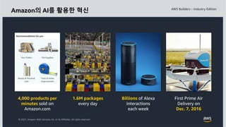 © 2021, Amazon Web Services, Inc. or its Affiliates. All rights reserved.
Amazon의 AI를 활용한 혁신
4,000 products per
minutes sold on
Amazon.com
1.6M packages
every day
Billions of Alexa
interactions
each week
First Prime Air
Delivery on
Dec. 7, 2016
 