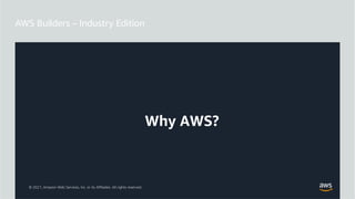 © 2021, Amazon Web Services, Inc. or its Affiliates. All rights reserved.
Why AWS?
 