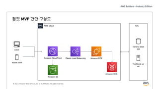 © 2021, Amazon Web Services, Inc. or its Affiliates. All rights reserved.
점핏 MVP 간단 구성도
AWS Cloud
Client
Mobile client
Amazon EC2
Amazon CloudFront Elastic Load Balancing
Amazon S3
Amazon SES
IDC
Generic datab
ase
Traditional ser
ver
 