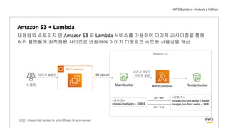 © 2021, Amazon Web Services, Inc. or its Affiliates. All rights reserved.
EC2 instance
AWS Lambda
사용자 Main bucket Resize bucket
이미지 업로드 S3 Upload
<변환 전>
images/test.jpeg – 369KB
<변환 후>
images/lg/test.webp – 68KB
images/sm/test.webp – 9KB
720 *480
216 * 144
이미지 업로드
이벤트 발생
Amazon S3 + Lambda
대용량의 스토리지 인 Amazon S3 와 Lambda 서비스를 이용하여 이미지 리사이징을 통해
여러 플랫폼에 최적화된 사이즈로 변환하여 이미지 다운로드 속도와 사용성을 개선
Amazon S3
 