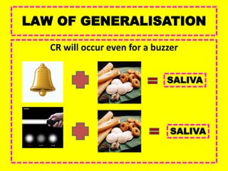 LAW OF GENERALISATION
CR will occur even for a buzzer
SALIVA
SALIVA
 