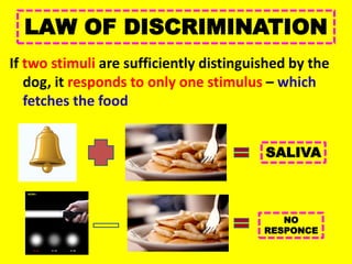LAW OF DISCRIMINATION
If two stimuli are sufficiently distinguished by the
dog, it responds to only one stimulus – which
fetches the food
SALIVA
NO
RESPONCE
 