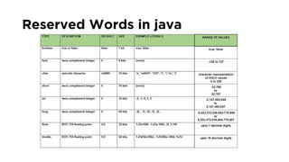 Data types in Java | PDF | Programming Languages | Computing