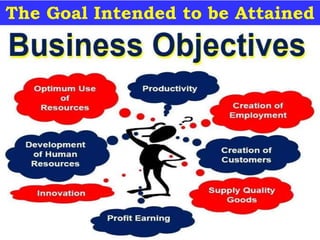 Balance Among Multiple Objectives Multiple Objectives and Goals of the business PGP VIVA VVIT | PPTX