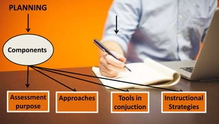 PLANNING
Components
Assessment
purpose
Tools in
conjuction
Approaches Instructional
Strategies
