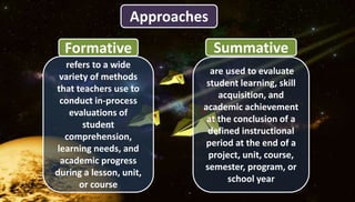 Approaches
Formative Summative
refers to a wide
variety of methods
that teachers use to
conduct in-process
evaluations of
student
comprehension,
learning needs, and
academic progress
during a lesson, unit,
or course
are used to evaluate
student learning, skill
acquisition, and
academic achievement
at the conclusion of a
defined instructional
period at the end of a
project, unit, course,
semester, program, or
school year