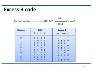 3.codes( binary code ,excess 3, gray code ) | PPTX
