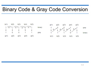 3.codes( binary code ,excess 3, gray code ) | PPTX