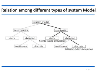 3. different types of simulations for appropriate systems | PPTX