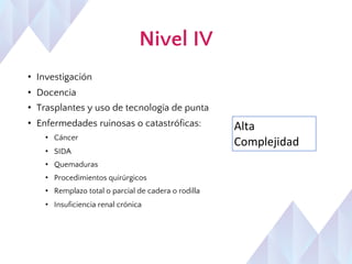 Nivel IV
• Investigación
• Docencia
• Trasplantes y uso de tecnología de punta
• Enfermedades ruinosas o catastróficas:
• Cáncer
• SIDA
• Quemaduras
• Procedimientos quirúrgicos
• Remplazo total o parcial de cadera o rodilla
• Insuficiencia renal crónica
Alta
Complejidad
 