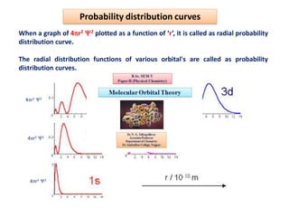 Probability distribution curves
When a graph of 4r2 2 plotted as a function of ‘r’, it is called as radial probability
distribution curve.
The radial distribution functions of various orbital's are called as probability
distribution curves.
4r2 2
4r2 2
4r2 2
4r2 2
4r2 2 4r2 2
 
