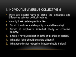 1. INDIVIDUALISM VERSUS COLLECTIVISM
• There are several ways to profile the similarities and
differences between political systems.
• You might ask certain questions like…
1. Should it endorse social equality or social hierarchy?
2. Should it emphasize individual liberty or collective
security?
3. Should it have jurisdiction in some or all areas of society?
4. What civil rights should it grant to citizens?
5. What remedies for redressing injustice should it allow?
 