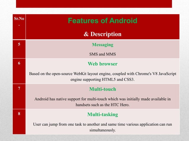 Android Introduction | PPT