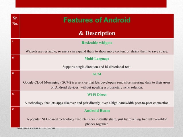 Android Introduction | PPT