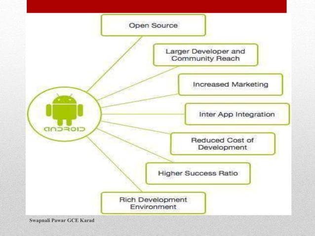 Android Introduction | PPT