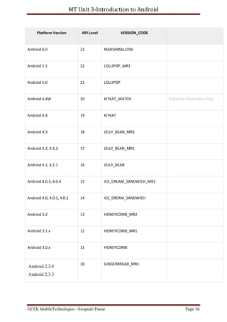 Introduction to android | PDF