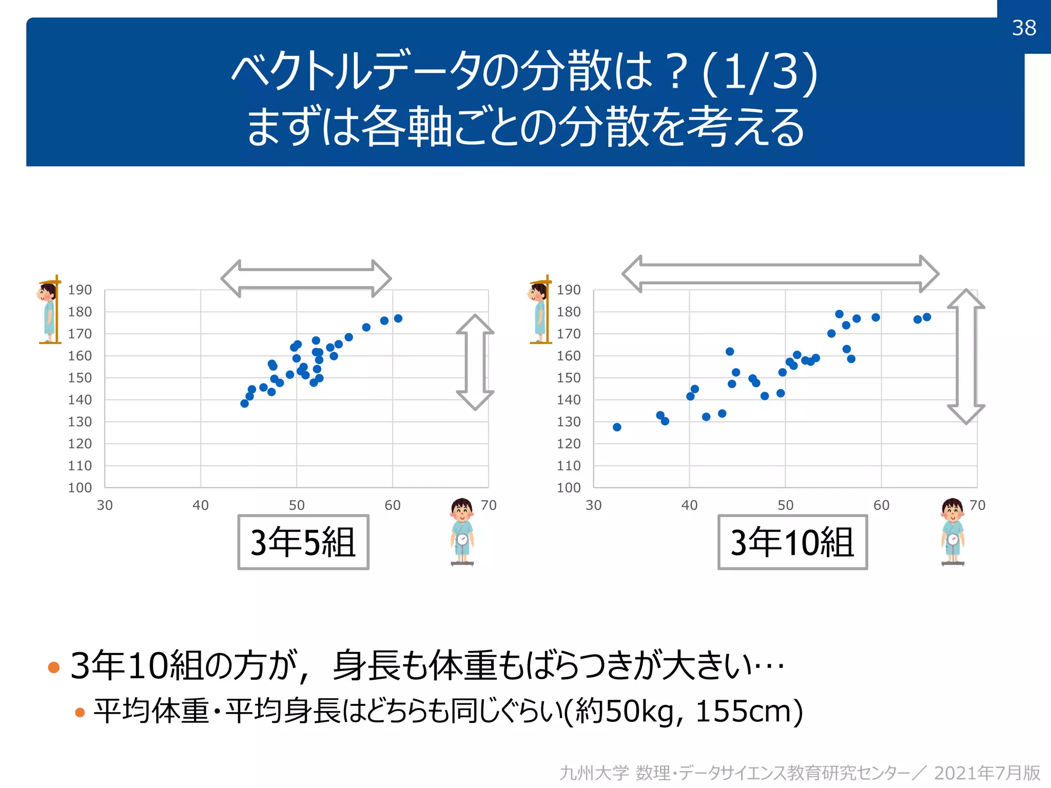 3 平均・分散・相関 | PDF
