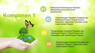 Komponen 1
Pelaksanaan Pembangunan Berbasis
Masyarakat (Community Driven
Development)
01
Pengembangan Kapasitas Pengelola dan
Pelaksana Program Tingkat Provinsi,
Kabupaten, Kecamatan, dan Desa untuk
Implementasi Program
02
Pengembangan Kapasitas Pengelola dan
Pelaksana Program Tingkat Provinsi dan
Kabupaten untuk Keberlanjutan Program
03
Pengembangan Kapasitas Pengelola dan
Pelaksana Program Tingkat Desa untuk
Keberlanjutan Program.
04
 
