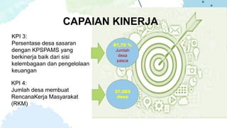 KPI 4:
Jumlah desa membuat
RencanaKerja Masyarakat
(RKM)
CAPAIAN KINERJA
KPI 3:
Persentase desa sasaran
dengan KPSPAMS yang
berkinerja baik dari sisi
kelembagaan dan pengelolaan
keuangan
87,70 %
Jumlah
desa
pasca
37.083
desa
 