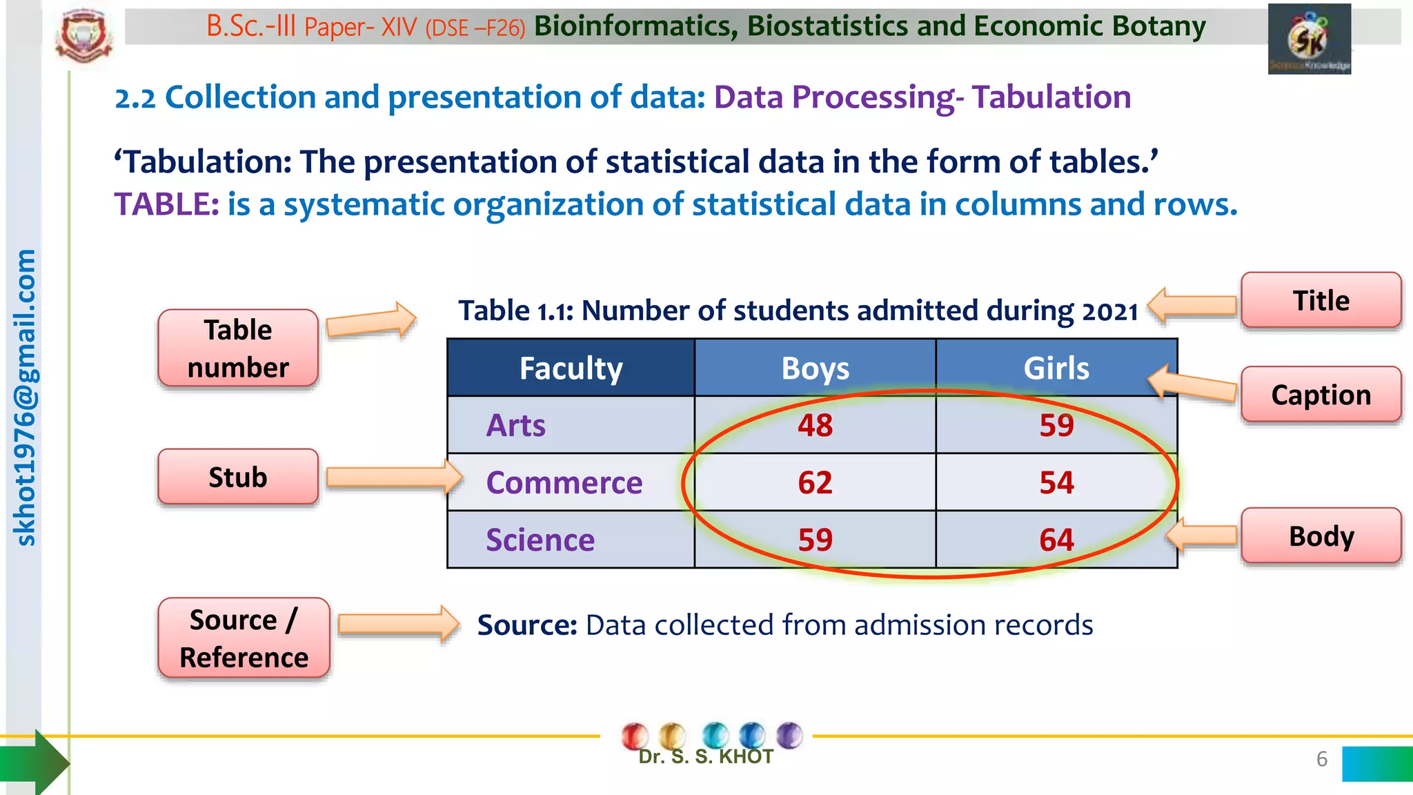 3. Biostatistics classification of data tabulation | PPTX | Databases ...
