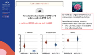 n engl j med 382;16 nejm.org April 16, 2020
La vitalità più lunga di entrambi i virus
era su acciaio inossidabile e plastica;
la mediana stimata del tempo di
dimezzamento della SARS-CoV-2 è stato
• circa 5,6 ore su acciaio inossidabile
• circa 6,8 ore su plastica
 