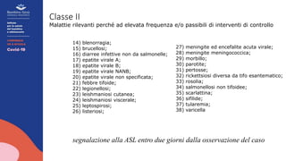 Classe II
Malattie rilevanti perché ad elevata frequenza e/o passibili di interventi di controllo
14) blenorragia;
15) brucellosi;
16) diarree infettive non da salmonelle;
17) epatite virale A;
18) epatite virale B;
19) epatite virale NANB;
20) epatite virale non specificata;
21) febbre tifoide;
22) legionellosi;
23) leishmaniosi cutanea;
24) leishmaniosi viscerale;
25) leptospirosi;
26) listeriosi;
27) meningite ed encefalite acuta virale;
28) meningite meningococcica;
29) morbillo;
30) parotite;
31) pertosse;
32) rickettsiosi diversa da tifo esantematico;
33) rosolia;
34) salmonellosi non tifoidee;
35) scarlattina;
36) sifilide;
37) tularemia;
38) varicella
segnalazione alla ASL entro due giorni dalla osservazione del caso
 