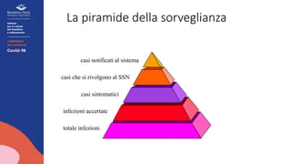 La piramide della sorveglianza
casi notificati al sistema
casi che si rivolgono al SSN
casi sintomatici
infezioni accertate
totale infezioni
 