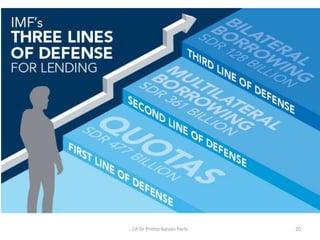 CA Dr Prithvi Ranjan Parhi 20
 